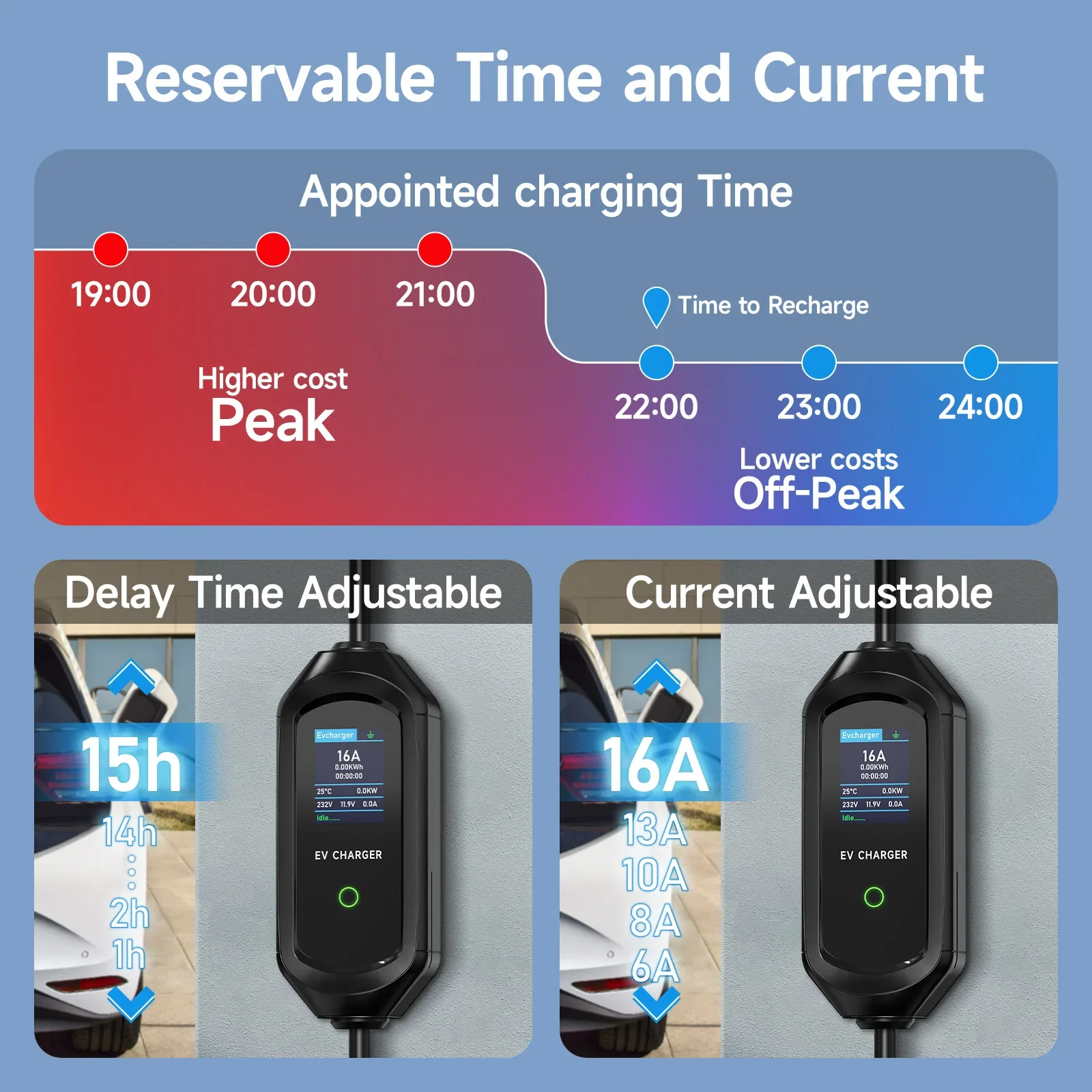 AFEEV 11KW Portable EV Charger - Type 2 Portable Ev Charger 11Kw Cee 评论和价格